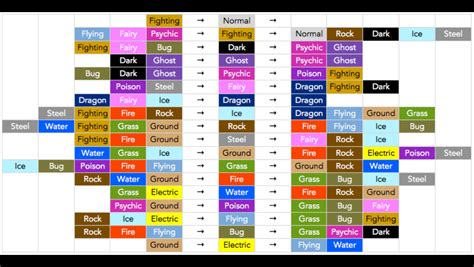 pokemon violet effectiveness chart|More.